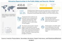 The Growth Frontier: Public Safety and Security Market Insights