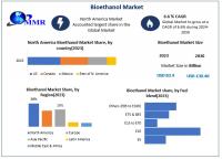 Bioethanol Market is expected to reach USD 130.46 Billion by 2030 at a CAGR of 6.6 percent