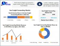 Sea Freight Forwarding Market is expected to reach USD 102.81 Billion by 2030 at a CAGR of 2.42 percent