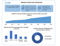 Maritime Patrol Aircraft Market is expected to grow by 4.92% from 2024 to 2030, reaching nearly USD 25.26 Bn.