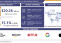 Video Streaming Infrastructure Market Reached USD 98.51 Billion in  2032 Growing at A Rate of 15.5% to Forecast 2024-2032