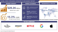 Video Streaming Infrastructure Market Reached USD 98.51 Billion in 2032 Growing at A Rate of 15.5% to Forecast 2024-2032