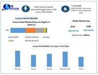 The Luxury Hotel Market was is expected to grow US$ 143.61 Bn by 2030, as per Maximize Market Research.