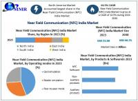 The Near Field Communication (NFC) India Market witnesses integration with IoT, as per Maximize Market Research.