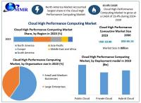 The Cloud High Performance Computing Market Set for Rapid Growth as Demand Surges, as per Maximize Market Research.