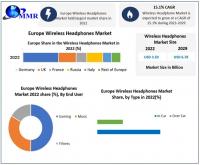Europe Wireless Headphones Market Expands as Demand for High-Quality Audio and Mobility Grows, as per Maximize Market Research.