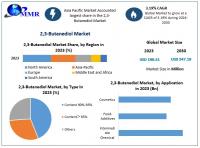 23 Butanediol Market Sees Expansion with Increased Demand in Chemical Manufacturing, as per Maximize Market Research
