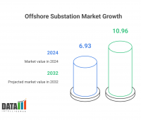 Global Offshore Substation Market: Growth, Trends, and Key Insights