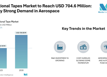Unidirectional Tapes Market to Reach USD 704.6 Million by 2030, Backed by Strong Demand in Aerospace, Wind Energy, and Automotive (2025–2030)