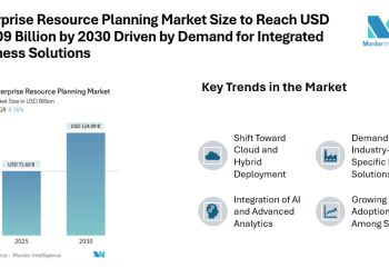 Enterprise Resource Planning Market Size to Reach USD 114.09 Billion by 2030 Driven by Demand for Integrated Business Solutions