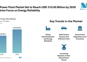 Captive Power Plant Market Projected at USD 310.85 Billion by 2030 with Steady 6.41% CAGR Growth | Mordor Intelligence Analysis