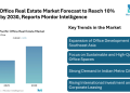 APAC Office Real Estate Market Forecast to Reach 10% CAGR by 2030, Reports Mordor Intelligence