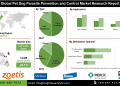 Pet Dog Parasite Prevention and Control Market Strategic Insights Market Players and Emerging Opportunities