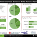Voice/Vocal Biomarker Market Challenges with Regulatory Compliance Data Privacy and Standardization Issues