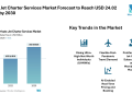 Private Jet Charter Services Market Forecast to Reach USD 24.02 Billion by 2030; New Trends in Subscription Models and AI-Shaped Booking Emerge – Mordor Intelligence
