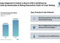 Hematology Diagnostics Market to Reach USD 5.84 Billion by 2030, Driven by Automation, Digital Hematology & Rising Demand for Point-of-Care Testing