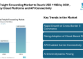 Digital Freight Forwarding Market to Reach USD 119.12 Billion by 2031, Driven by Cloud Platforms, API Connectivity, and E-Commerce Expansion