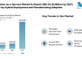 Container-as-a-Service Market to Reach USD 23.35 Billion by 2031, Driven by Hybrid Deployment, Managed Services Expansion, and Manufacturing Adoption