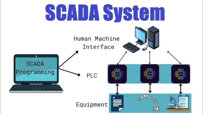 SCADA Market is projected to grow from 12953.28 Million in 2025 to 27584.34 Million by 2035 | CAGR of 7.85%