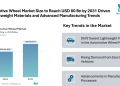 Automotive Wheel Market Size to Reach USD 80 Bn by 2031 Driven by Lightweight Materials and Advanced Manufacturing Trends