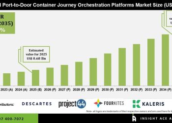 Port to Door Container Journey Orchestration Platforms Market Future Landscape