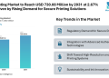 Microprinting Market to Reach USD 730.08 Million by 2031 at 2.67% CAGR Driven by Rising Demand for Secure Printing Solutions