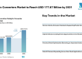Catalytic Converters Market to Reach USD 177.87 Billion by 2031 Amid Rising Hybrid Vehicle Demand – Mordor Intelligence